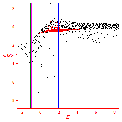 Peres lattice <J3>